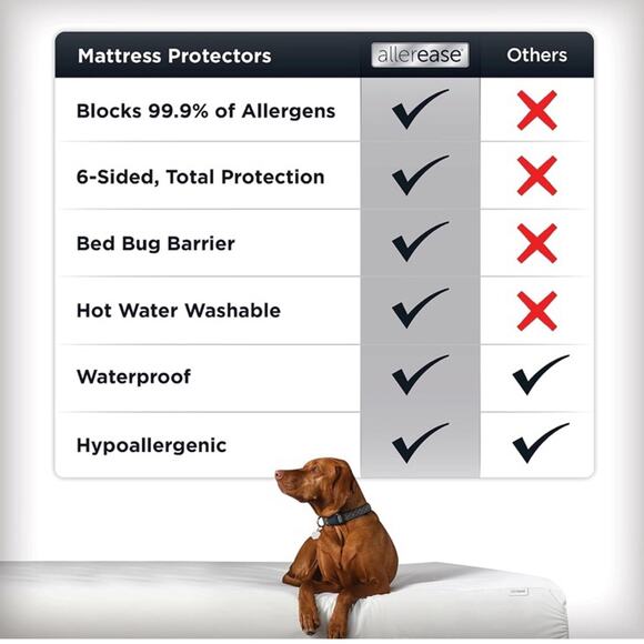 Allerease king zippered Mattress protector - Picture 5 of 8